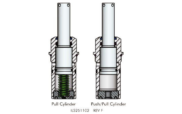 push-pull-cylinder