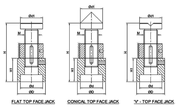  Levelling Jacks